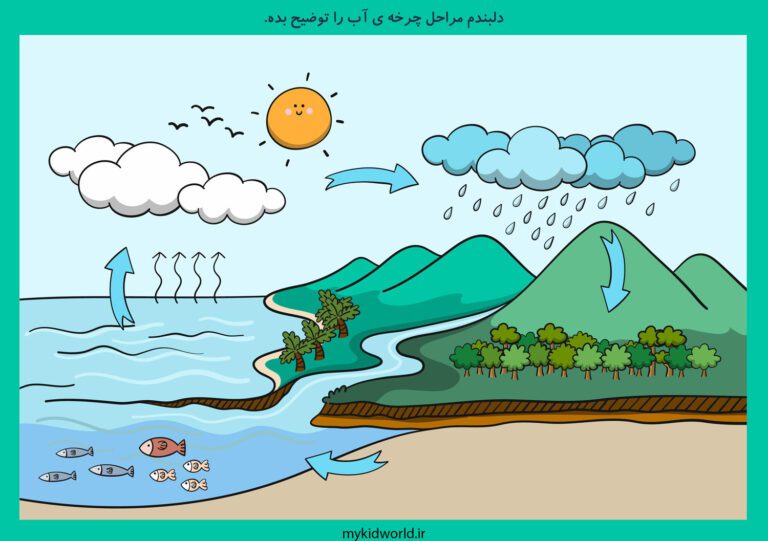 کاربرگ واحد کار آب (چرخه ی آب) تصویر 2