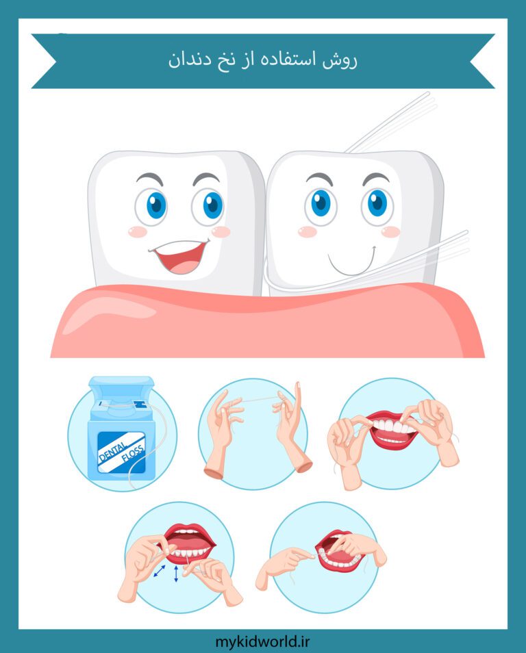 کاربرگ و فلش کارت آموزشی (واحد کار بهداشت دهان و دندان) تصویر 7
