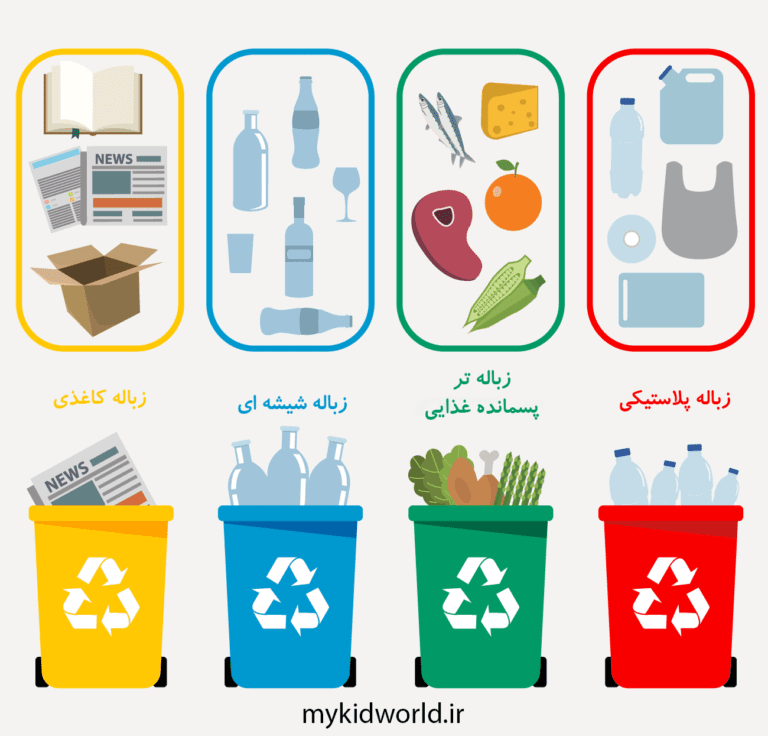 فلش کارت تفکیک زباله